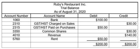 Post Closing Trial Balance Definition Example And Faqs Off