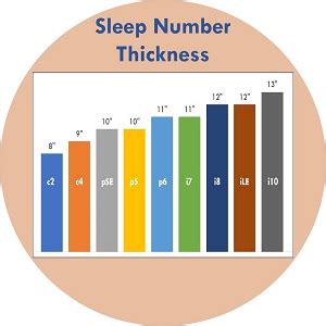 Sleep Number Reviews – Pros, Cons and Ratings of Sleep Number Beds ...