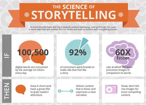 The Power Of Storytelling In Content Marketing How To Create Content