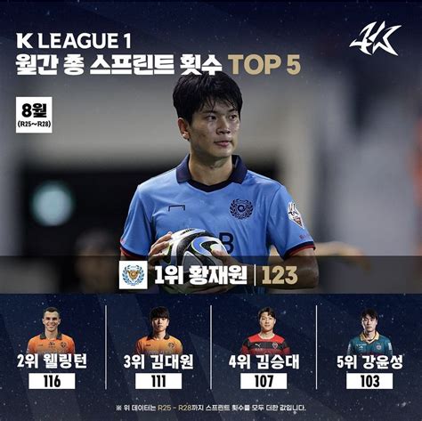 K리그 월간 활동량 데이터 국내축구 에펨코리아