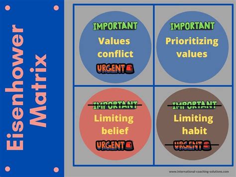 Eisenhower Matrix For Time Management A New Look At Managing Priorities