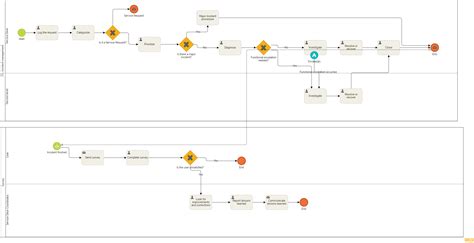 ITIL Incident Management: Definition, Steps and Classification