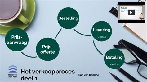 Het Verkoopproces By Finn Van Damme On Prezi