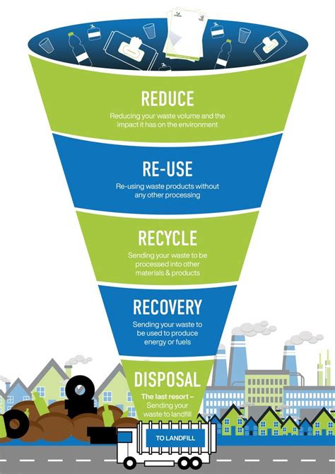 5r Principle Of Waste Management Artofit