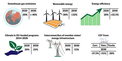 European Green Deal Explained Sitm Turkey