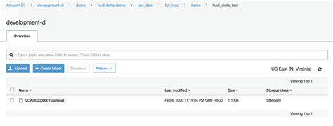 Apache HUDI vs Delta Lake. The tale of the two ACID platforms on… | by ...