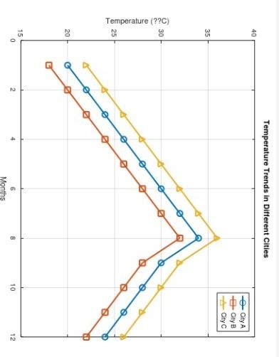 Solved Need Matlab Code For The Above Trend Graph Chegg