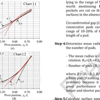 Variation Of Performance Parameters With Pivot Position For New