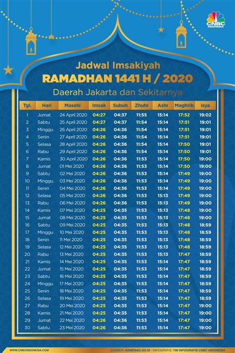 Ini Jadwal Imsakiyah Dan Berbuka Pada 25 April 2020