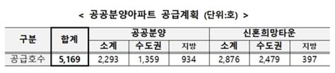 Lh 올해 아파트 5169호 분양···26일 공급계획 설명회