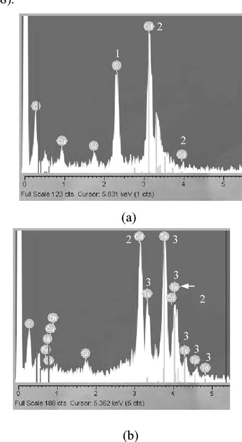 Figure From Preparation And Structural Characterization Of Thin Film