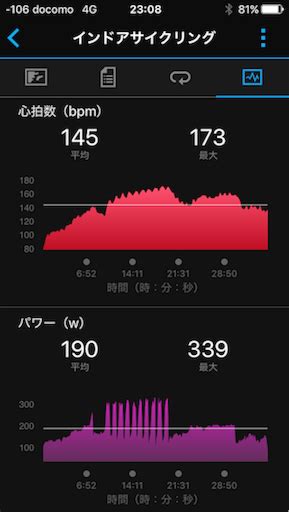 石橋を叩いてって叩きすぎる自分。 自主とれ日誌