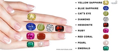 As Per Rashi Which Stone To Wear On Which Finger A Complete Guide