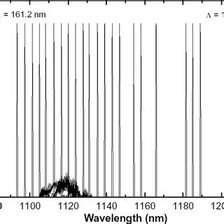 Temperature Dependent Light Current Characteristics And Emission