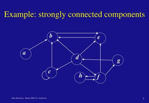 Ppt Data Structures Lecture Strongly Connected Components