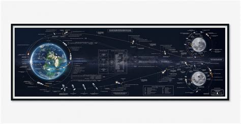 Apollo Flight Plan: Redesigned – Astrography Global Space Science ...