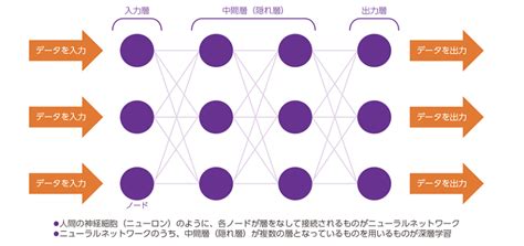 医療AIとは現場で期待される役割国の施策や倫理的課題を医師が考察医師向けお役立ち情報