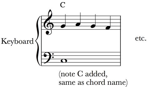 An introduction to Reading Lead Sheets on the Piano or Keyboard ...