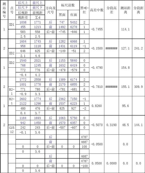 四等水准测量记录含公式word文档免费下载文档大全