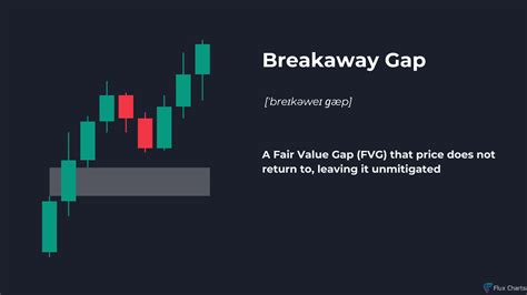 Breakaway Gap Explained What Is It And How To Identify It