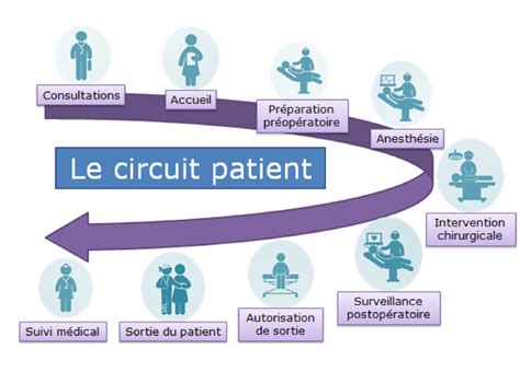 AMBULATOIRE Clinique Hemera