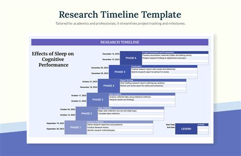 Research Timeline Template - prntbl.concejomunicipaldechinu.gov.co