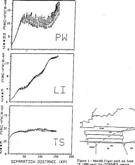 Figure 1 From Determination Of Atmospheric Moisture Structure And Infrared Cooling Rates From