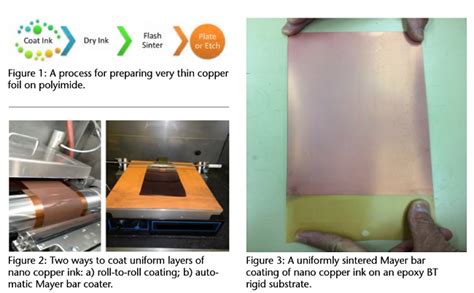 Factors Affecting The Adhesion Of Thin Film Copper On Polyimide