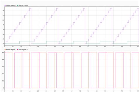 Modbus Tcp Ip Communication Between Client And Server Devices Using