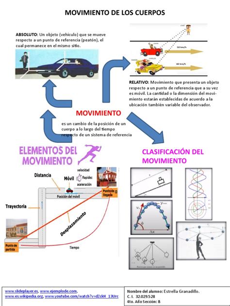 Movimiento De Los Cuerpos Pdf