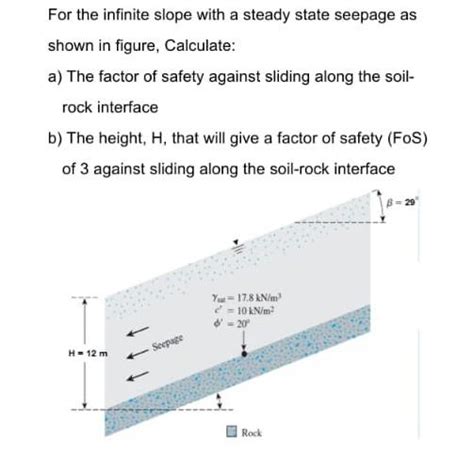 For The Infinite Slope With A Steady State Seepage As Chegg