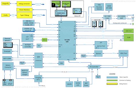 Motherboard Schematic Diagrams Download Wiring Flow Line