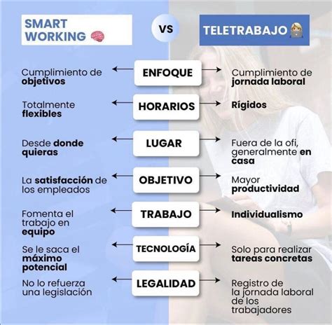 Trabajo Remoto O Teletrabajo Ventajas Y Desventajas