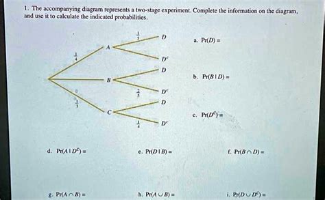 Solved The Accompanying Diagram Represents A Two Stage Experiment