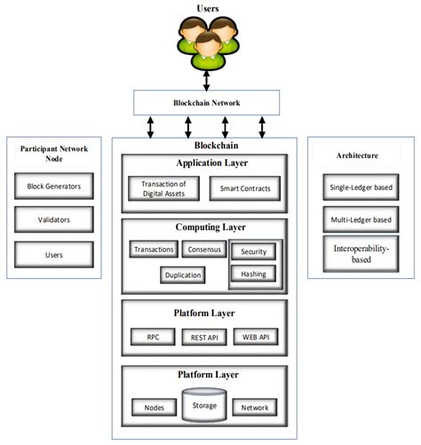 Information Free Full Text Custodyblock A Distributed Chain Of Custody Evidence Framework