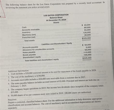 Solved The Following Balance Sheet For The Los G Solutioninn