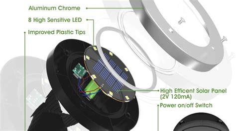 INCX Solar Lights Review Landscapetoolsreview