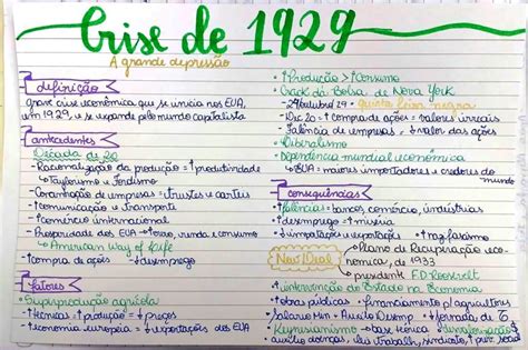 MAPA MENTAL SOBRE CRISE DE 1929 STUDY MAPS