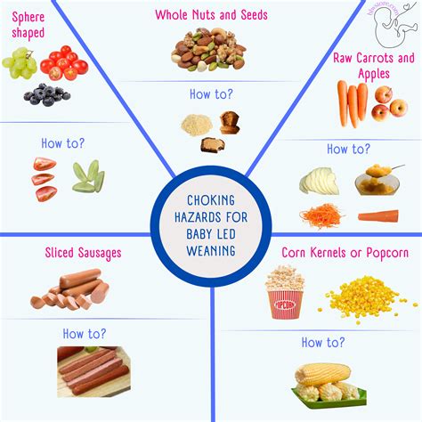 Baby Led Weaning Foods To Avoid Blw Store