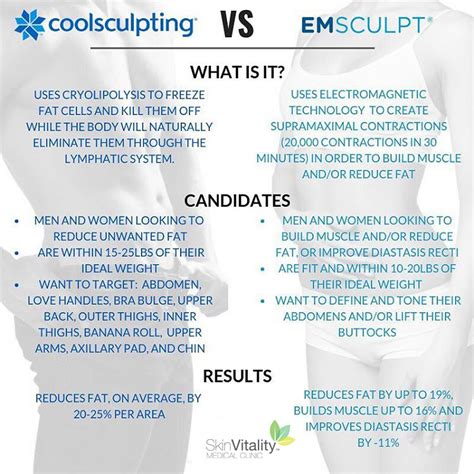 CoolSculpting vs EMSCULPT - Skin Vitality