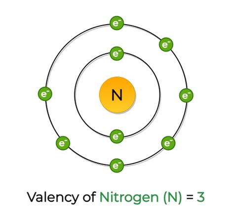 What is Valency? - Definition, Valency Chart, Examples & FAQs