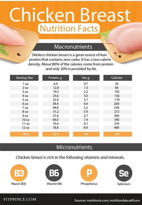 How Many Ounces Is A Chicken Breast Raw Cooked Explained Healing Picks