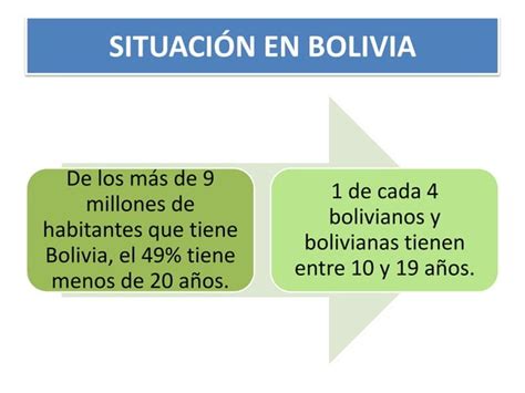 Embarazo No Deseado En Adolescentes De San Ignacio De Velasco Bolivia