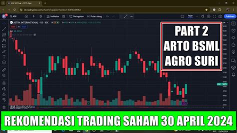 Part Rekomendasi Swing Trading Scalping Saham Hari Selasa April