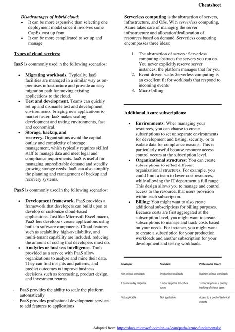 SOLUTION Az 900 Cheatsheet Studypool