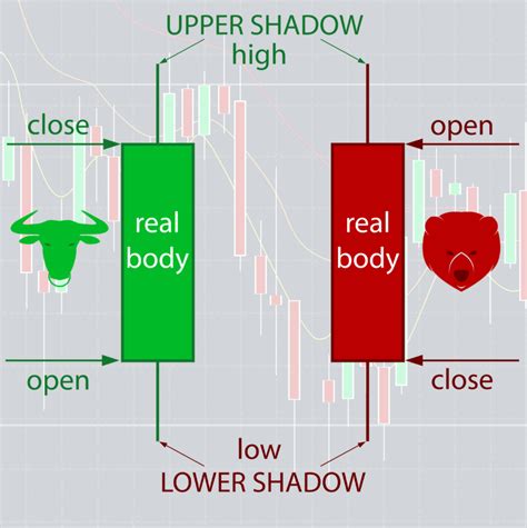 Japanese Candlesticks How Japanese Candlesticks Work Profit Fx