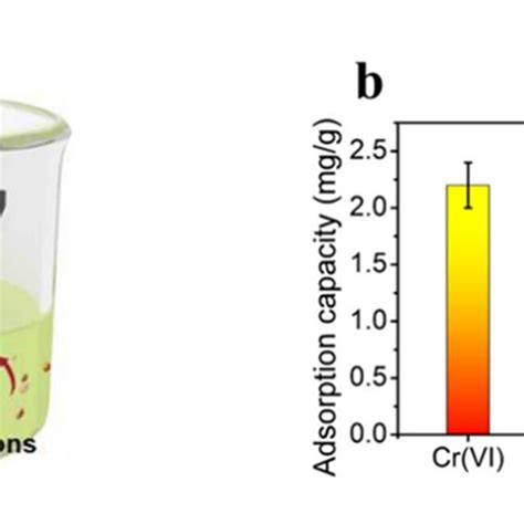 A Adsorption Mechanism Of Cellulose Nanofiber Polyacrylamide