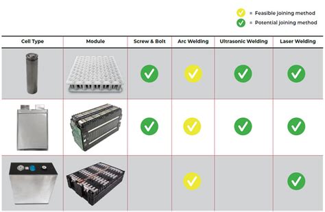 Laser Welding Applications For Batteries Laserax