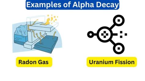 10 Examples of Alpha Decay