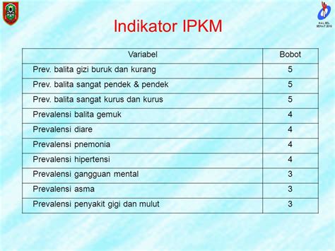 Target Mdgs 2015 Sasaran Rpjmn Ppt Download